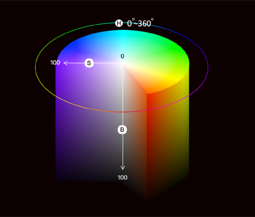 平面設(shè)計(jì)教程！最簡單的配色方法：單色配色法